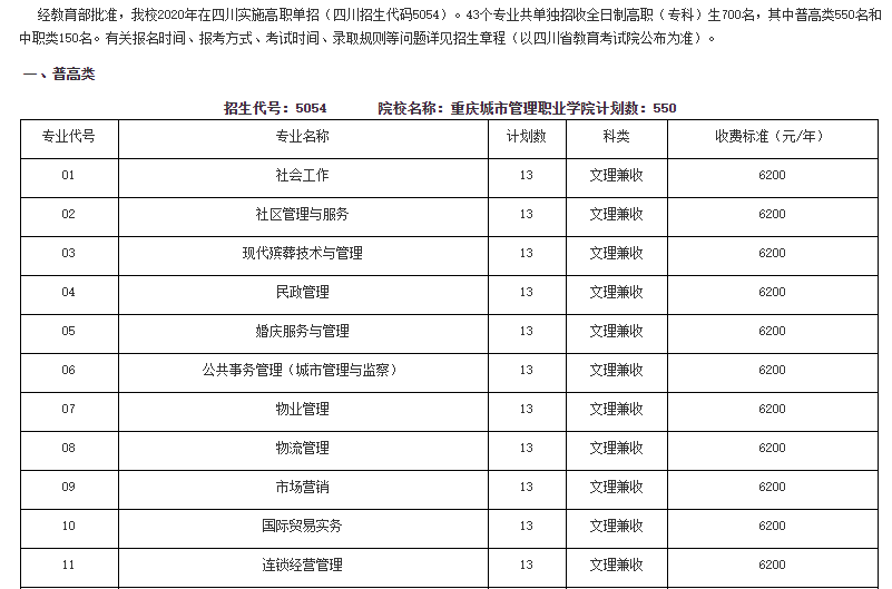 2020年我校在四川單招計劃表1.png