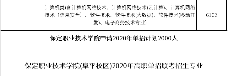 保定职业技术学院2020年高职单招联考招生专业4.png