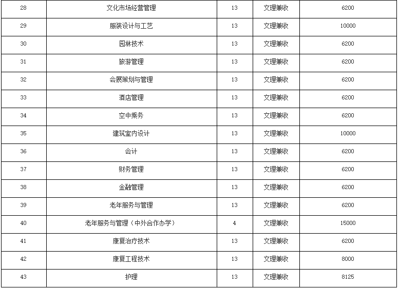 2020年我校在四川單招計劃表3.png