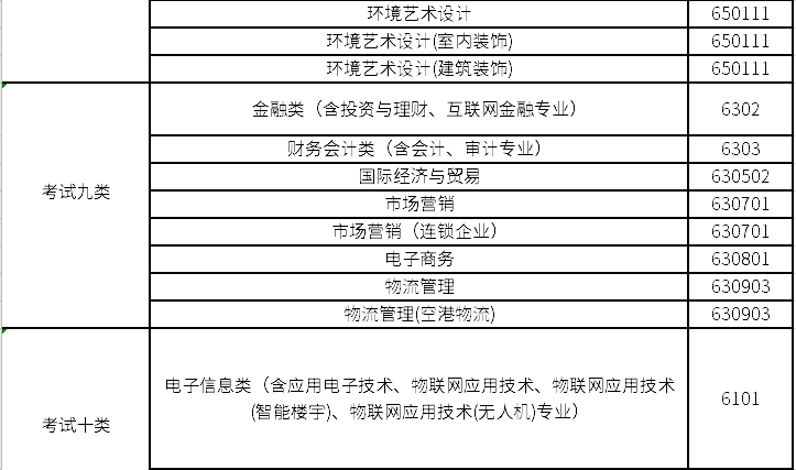 保定职业技术学院2020年高职单招联考招生专业3.png