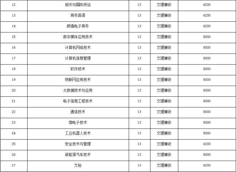 2020年我校在四川單招計劃表2.png