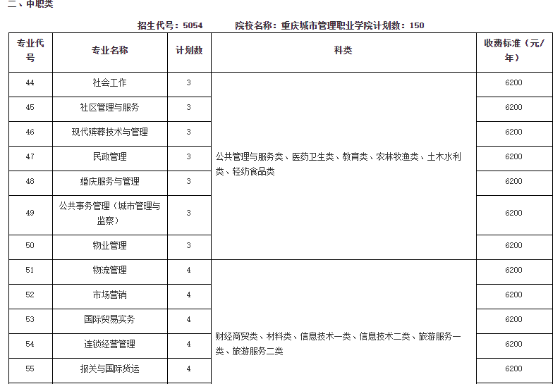 2020年我校在四川單招計劃表4.png