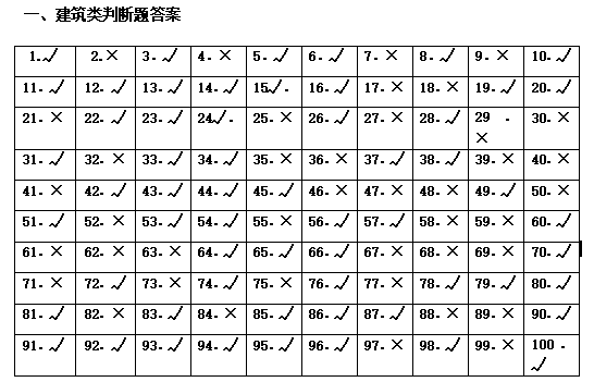 建筑类判断题答案.png