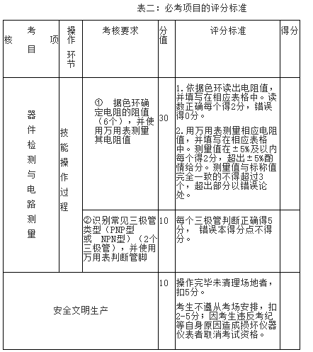 技能操作考试成绩评定1.png