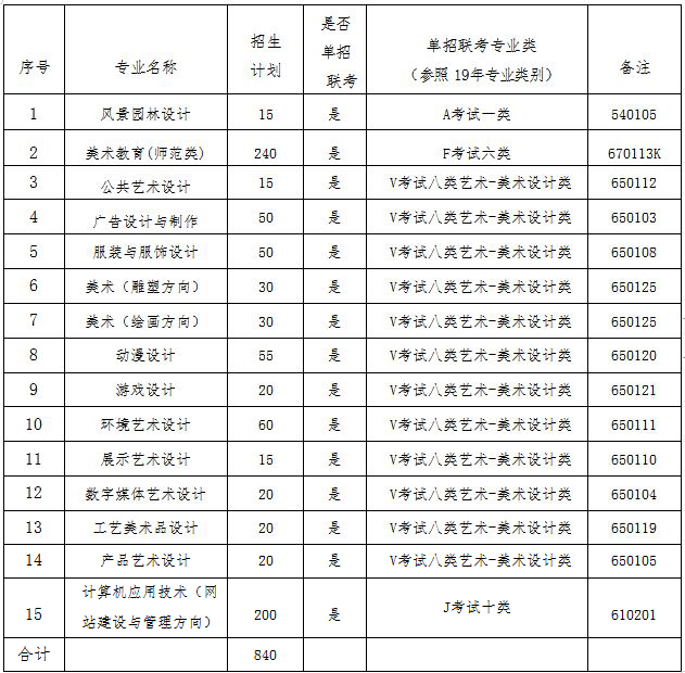 2020年河北工藝美術(shù)職業(yè)學(xué)院專業(yè)及高職單招計劃申報表.jpg