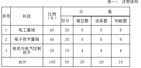 試卷結(jié)構(gòu).png