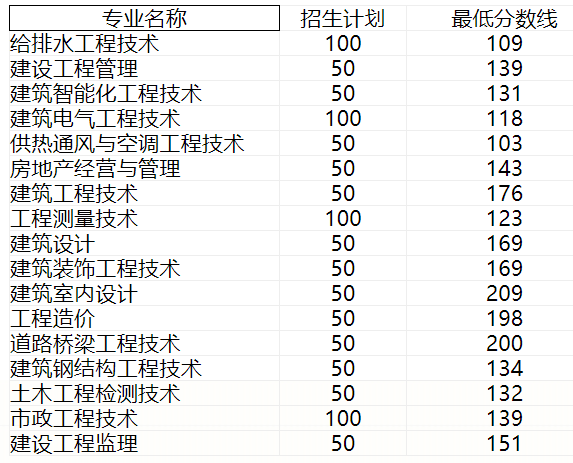 2019年单招专业计划及分数线.png