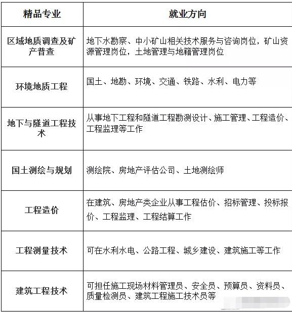 湖南工程职业技术学院精品专业.png