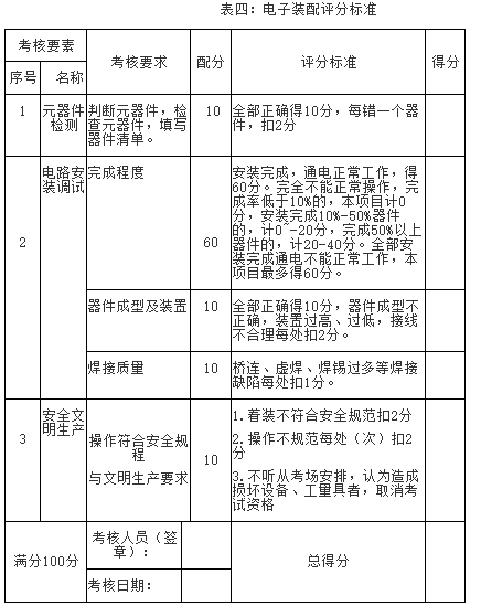 技能操作考試成績(jī)?cè)u(píng)定3.png