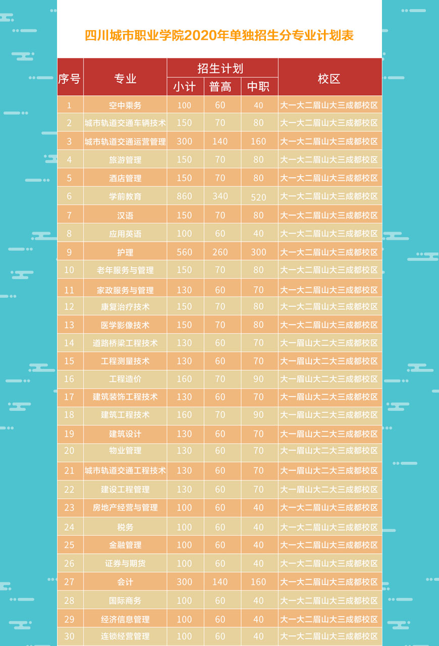 四川城市職業(yè)學(xué)院2020年單獨(dú)招生指南9.jpg