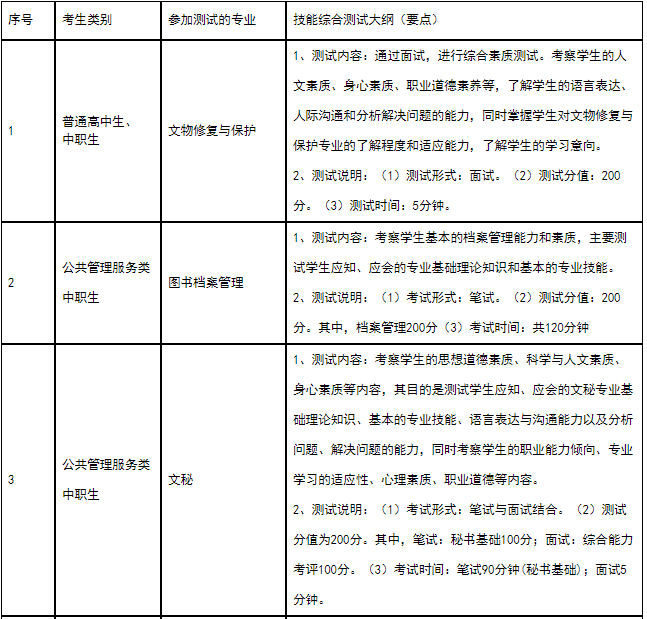 技能綜合測試大綱1.png