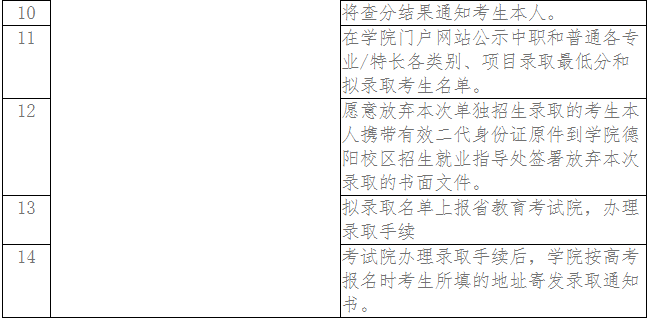 四川建筑职业技术学院2020年单独招生时间安排表2.png