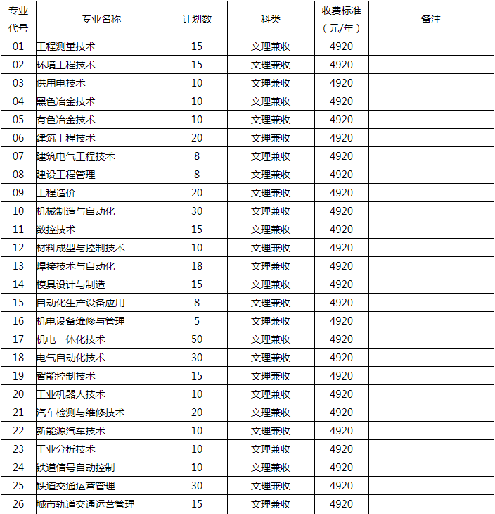 招生專業(yè)及計(jì)劃普高1.png