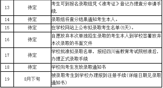 2020年成都艺术职业大学单独招生考试时间安排表2.png