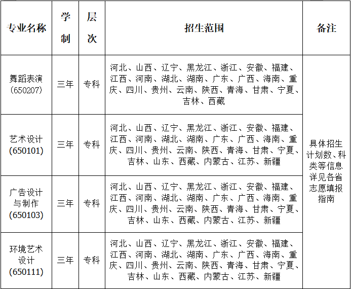 三亚航空学院 学费图片