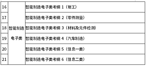 宜賓職業(yè)技術(shù)學(xué)院2020單招技能測試考綱表