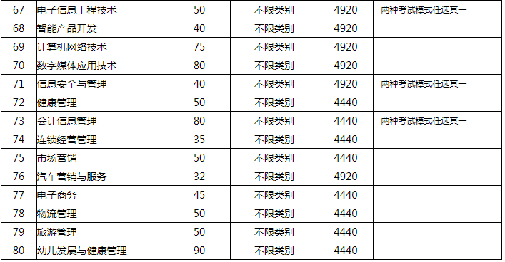 招生專業(yè)及計(jì)劃中職2.png