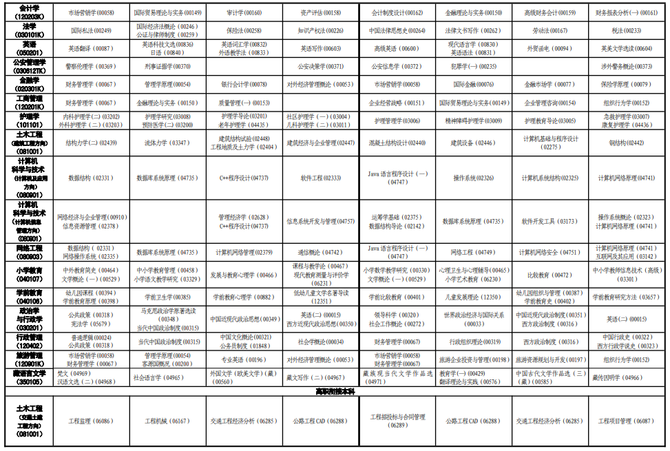 青海省2020年自考课程时间安排表