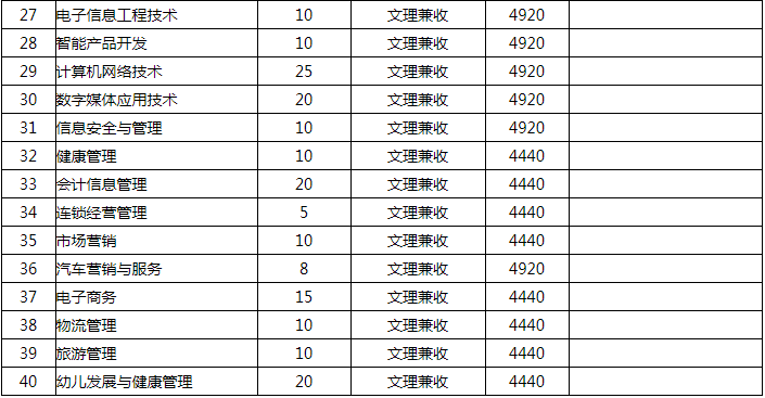 招生專業(yè)及計(jì)劃普高2.png