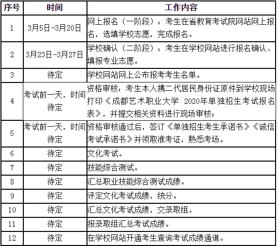 2020年成都艺术职业大学单独招生考试时间安排表1.png