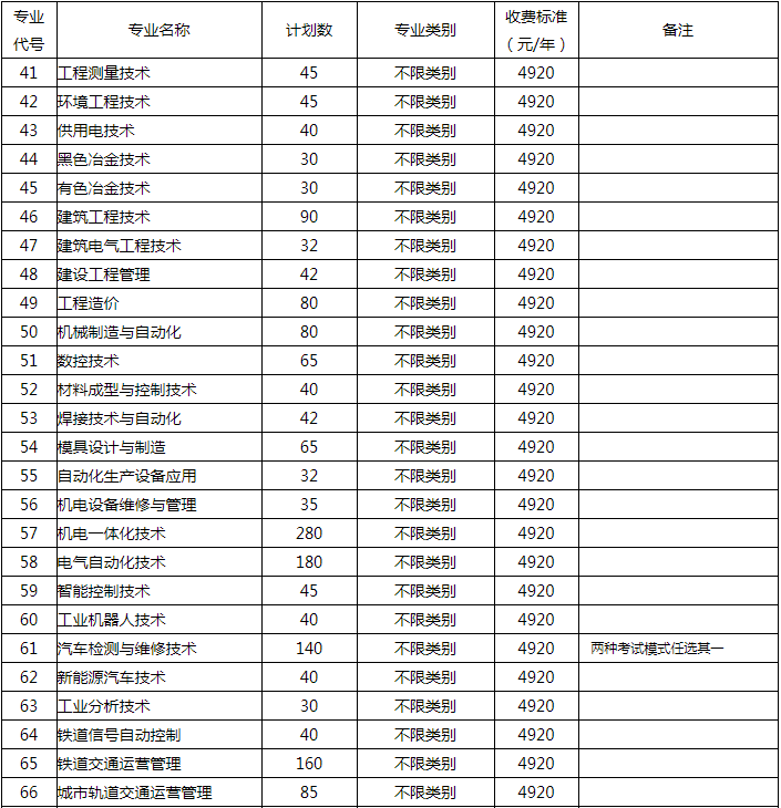 招生專業(yè)及計(jì)劃中職1.png