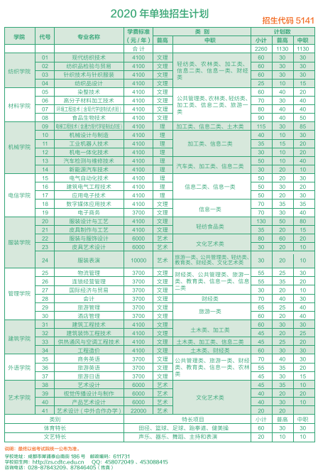 成都纺织高等专科学校2020高职单招报考指南(图)