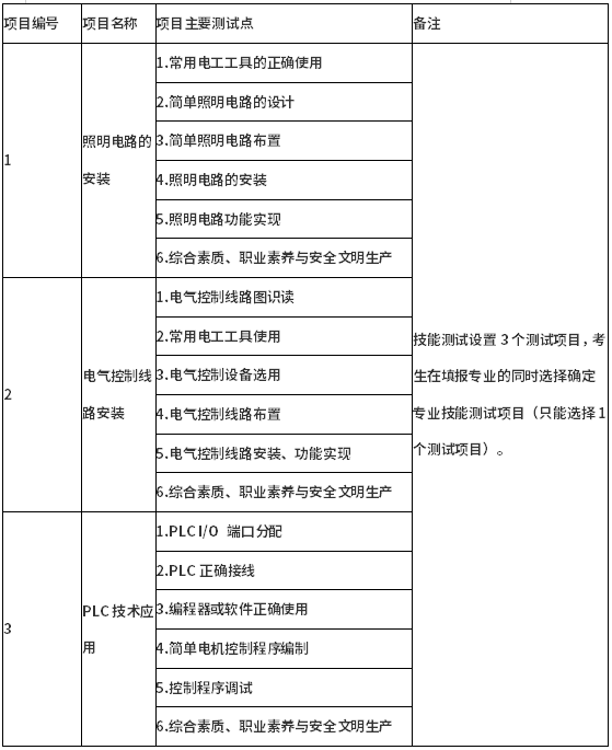 测试项目及主要测试点