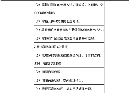 测试项目及主要测试点