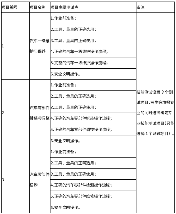 測(cè)試項(xiàng)目及主要測(cè)試點(diǎn)