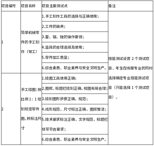 測(cè)試項(xiàng)目及主要測(cè)試點(diǎn)