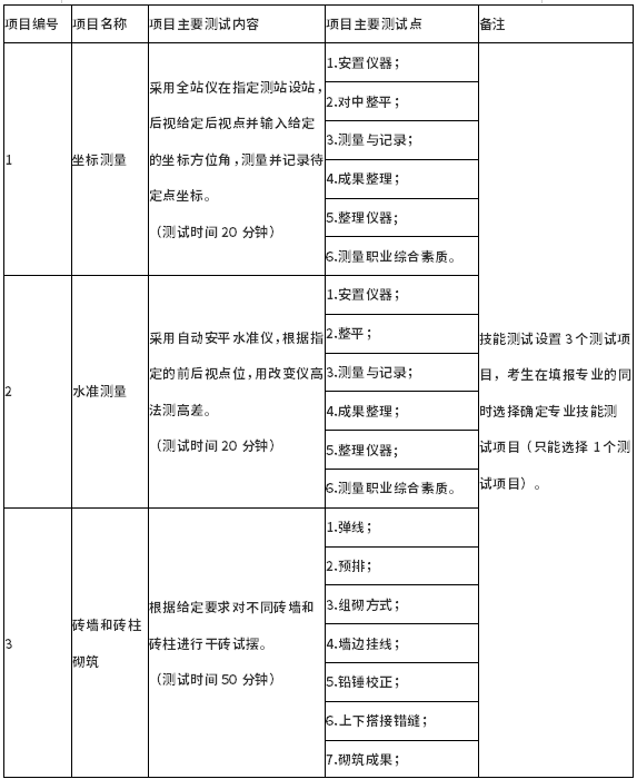 测试项目及主要测试点