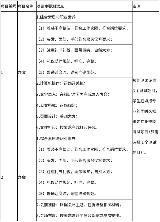 测试项目及主要测试点