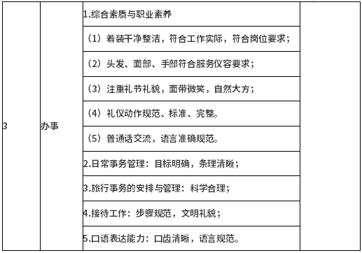 测试项目及主要测试点