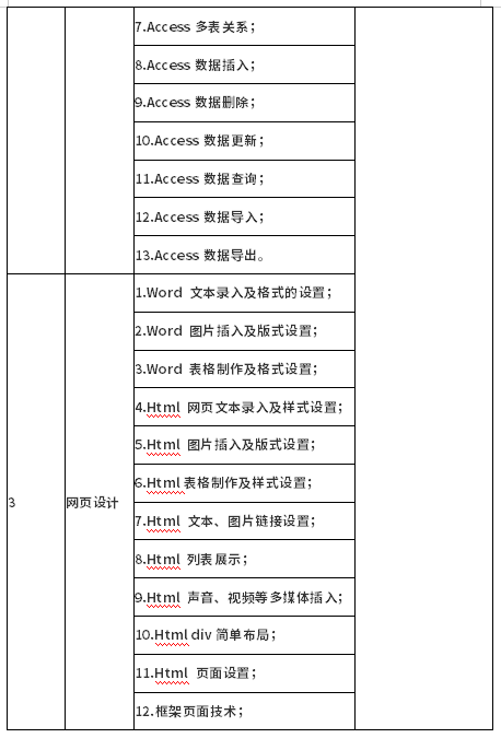 測試項(xiàng)目及主要測試點(diǎn)