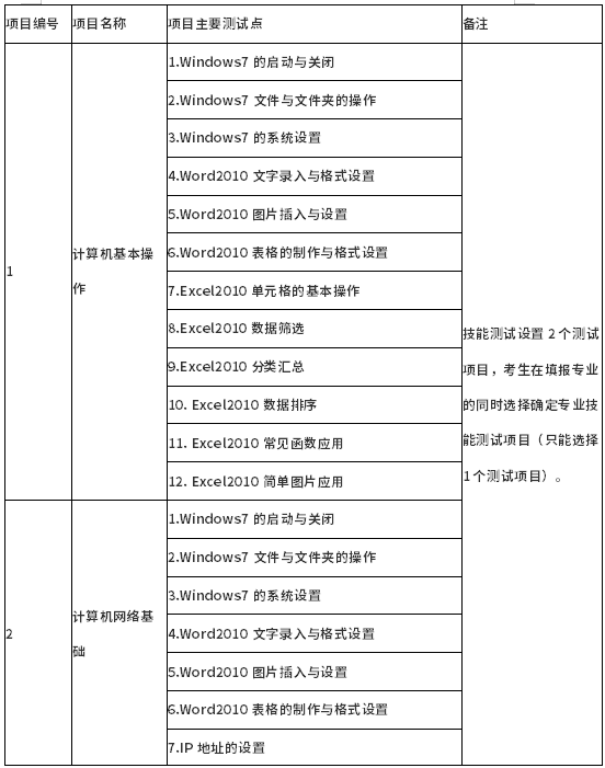 测试项目及主要测试点