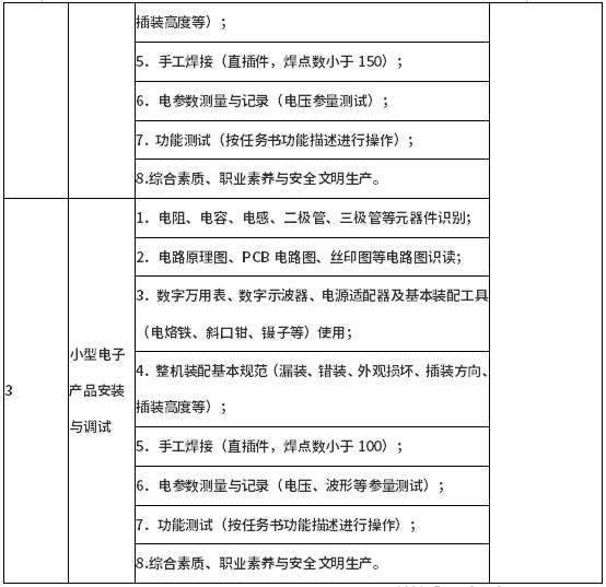 測試項目及主要測試點