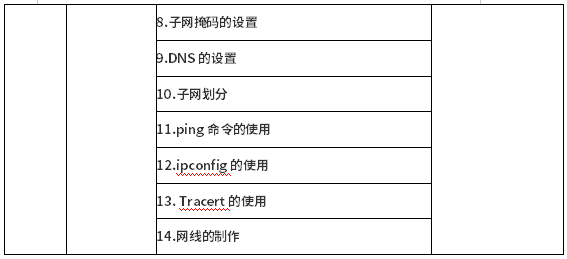 測(cè)試項(xiàng)目及主要測(cè)試點(diǎn)