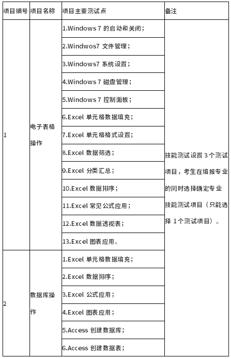 測試項(xiàng)目及主要測試點(diǎn)