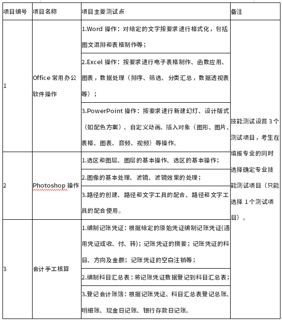 測試項目及主要測試點