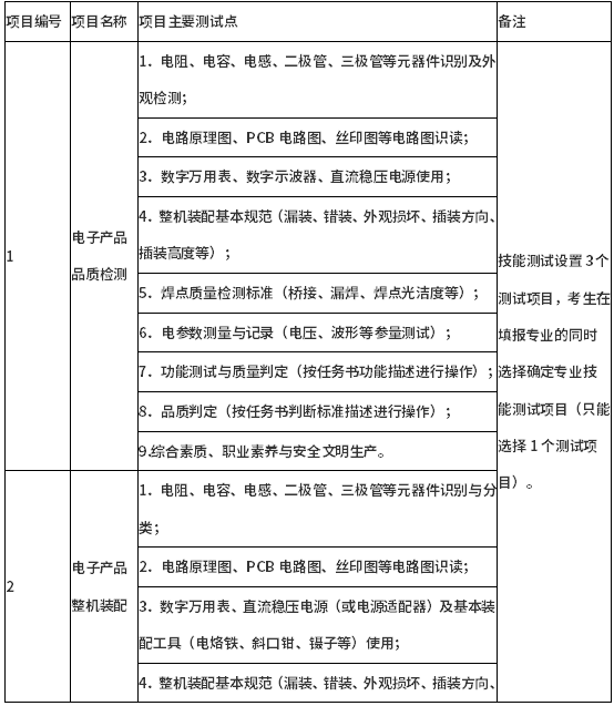 測試項目及主要測試點