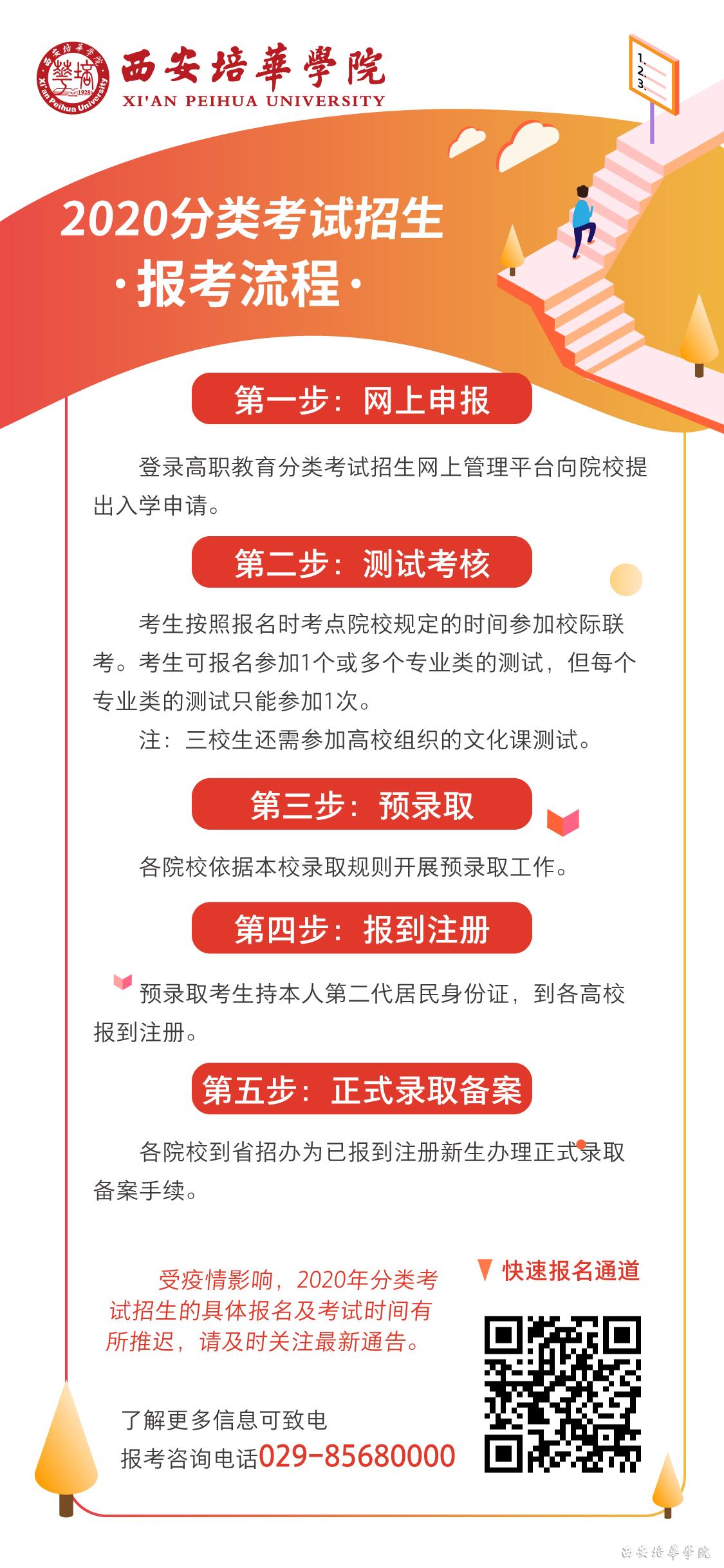 西安培華學(xué)院2020年分類考試招生報(bào)考流程.jpg