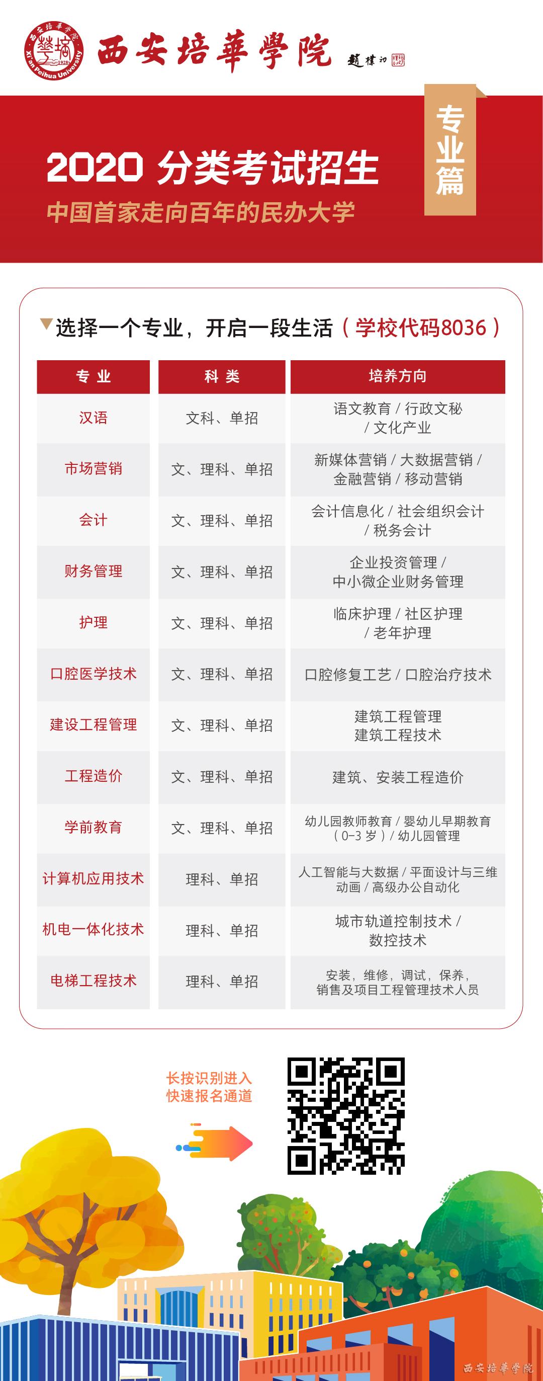 西安培华学院2020年分类考试招生专业.jpg