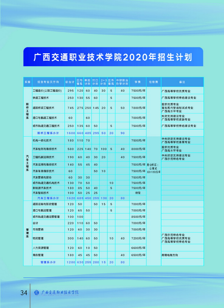 廣西交通職業(yè)技術(shù)學(xué)院2020年招生簡章36.jpg