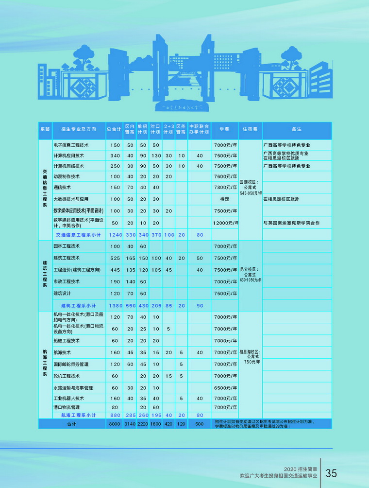 廣西交通職業(yè)技術(shù)學(xué)院2020年招生簡章37.jpg