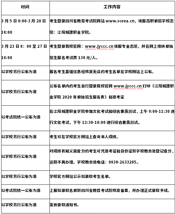 江阳城建职业学院2020年单招招生章程