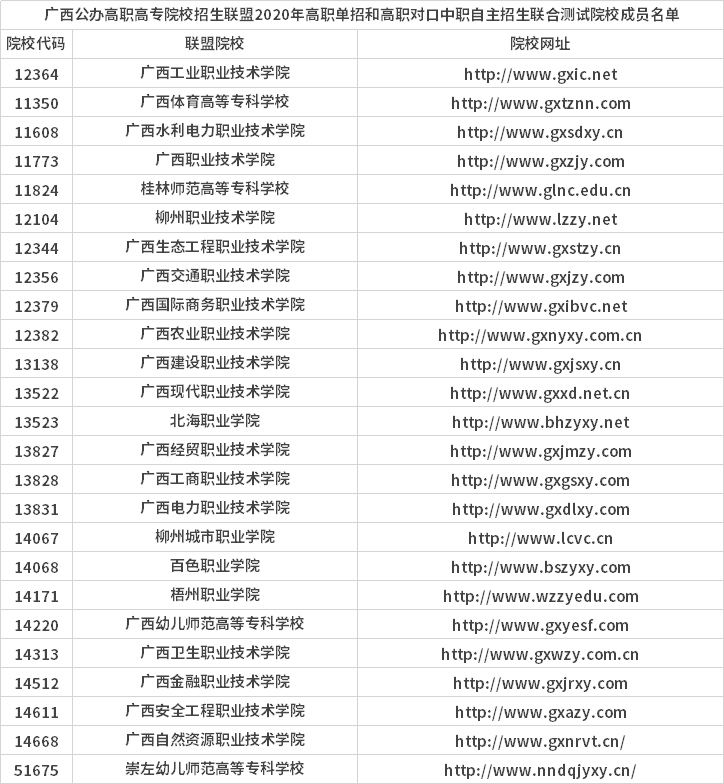 广西公办高职高专院校招生联盟2020年高职单招和对口单招联合测试院校成员名单