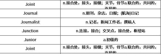 2020年成人高考学位英语三级常考词汇（8）.png