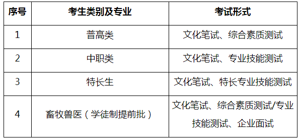 成都农业科技职业学院2020高职单招考试内容