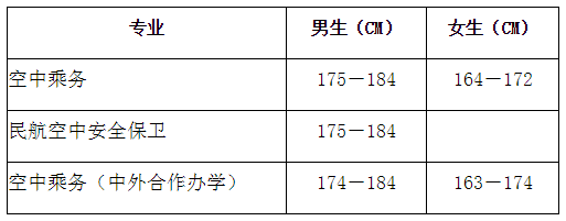 成都航空职业技术学院2020高职单招报考条件