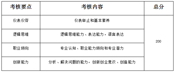 2020成都文理學院高職單招考試內容是什么